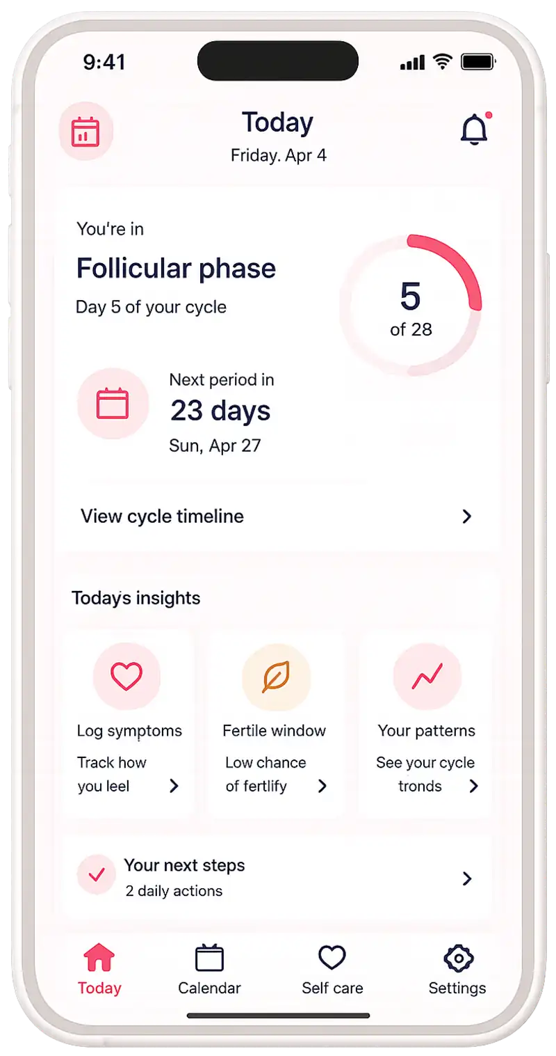 Wellva app insights