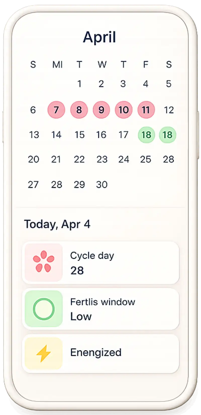 Cycle insights and wellness